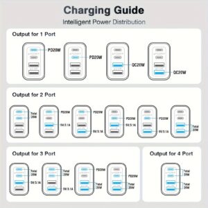 3 Pack 40W Fast Charging Block, 4-Port Charger Cube Power Brick Plug Box Base Adapter for iPad/Pro/Mini, iPhone 15/14/13/12, Galaxy, Motorola, Sony, Google Pixel, Tablet